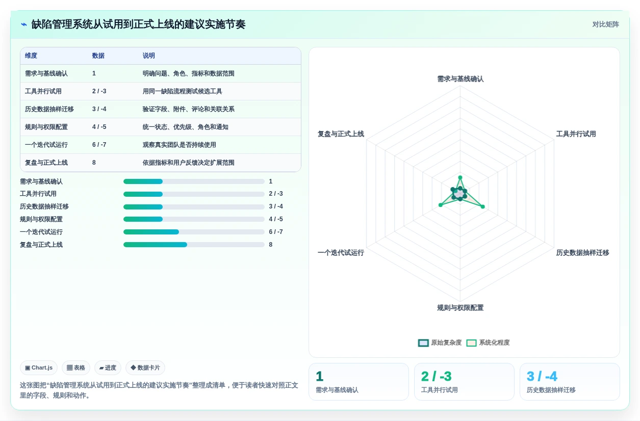 如何选择最适合你的软件缺陷管理系统?2026年6大热门工具对比