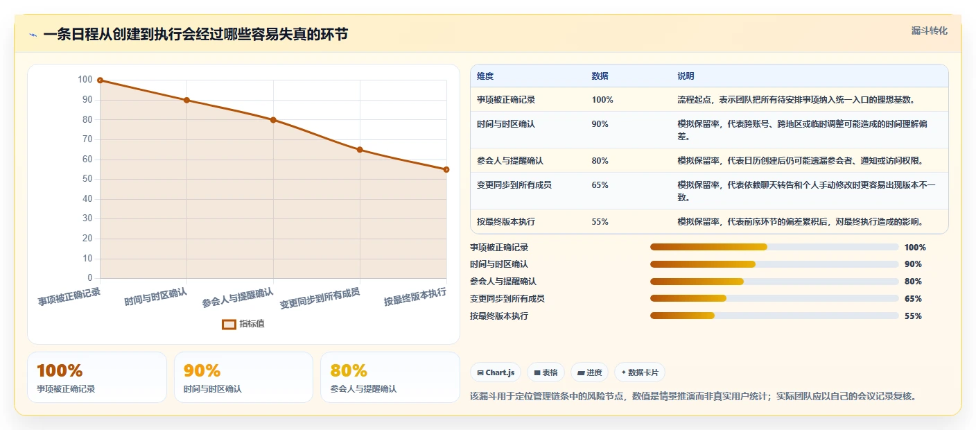 pc端日历管理软件选购指南:2026年8款热门工具深度评测