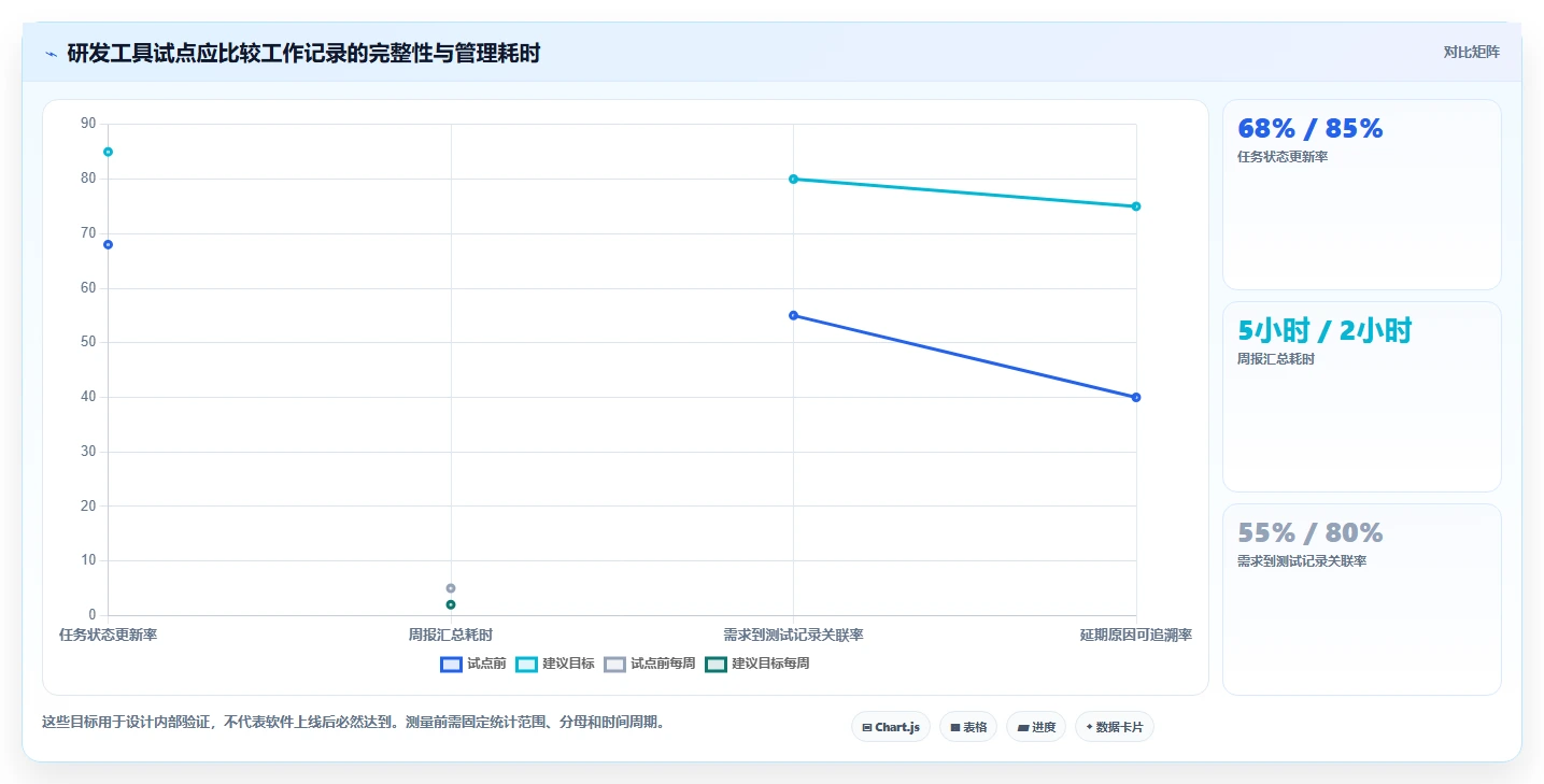 项目经理必读：2026年和project差不多的软件选型指南，5款工具全面评测