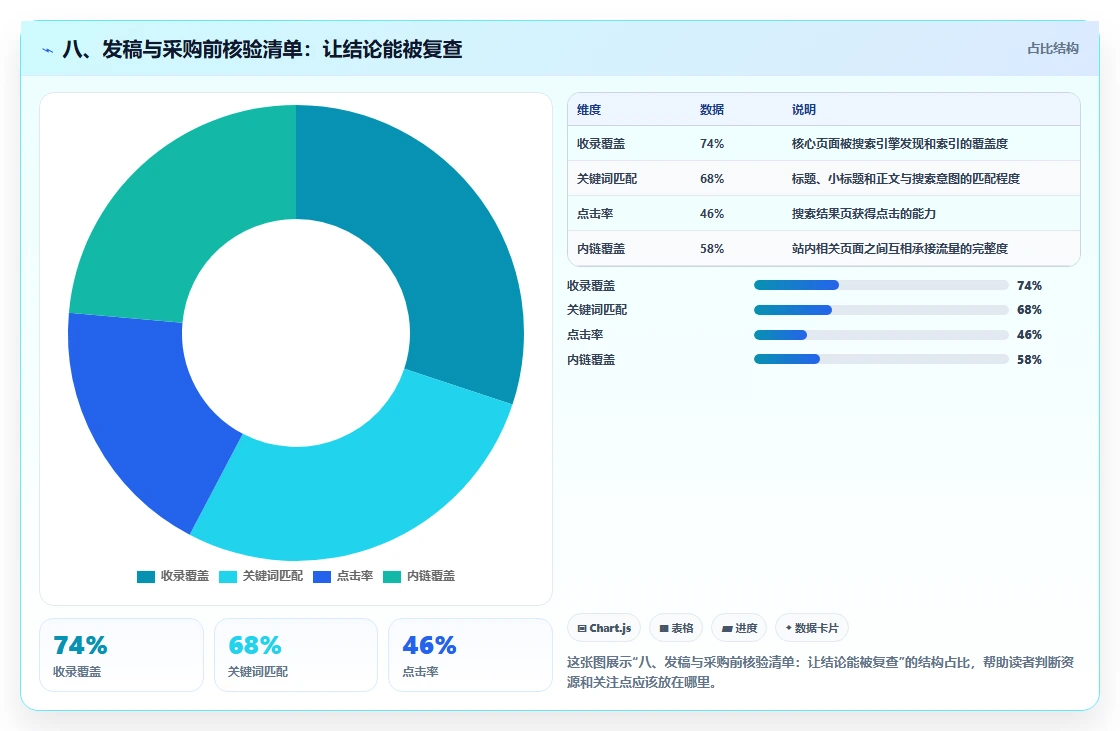 八、发稿与采购前核验清单:让结论能被复查
