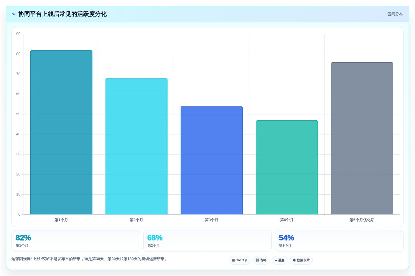 团队协作新选择:2026年最值得投资的5款在线协同常用工具有哪些