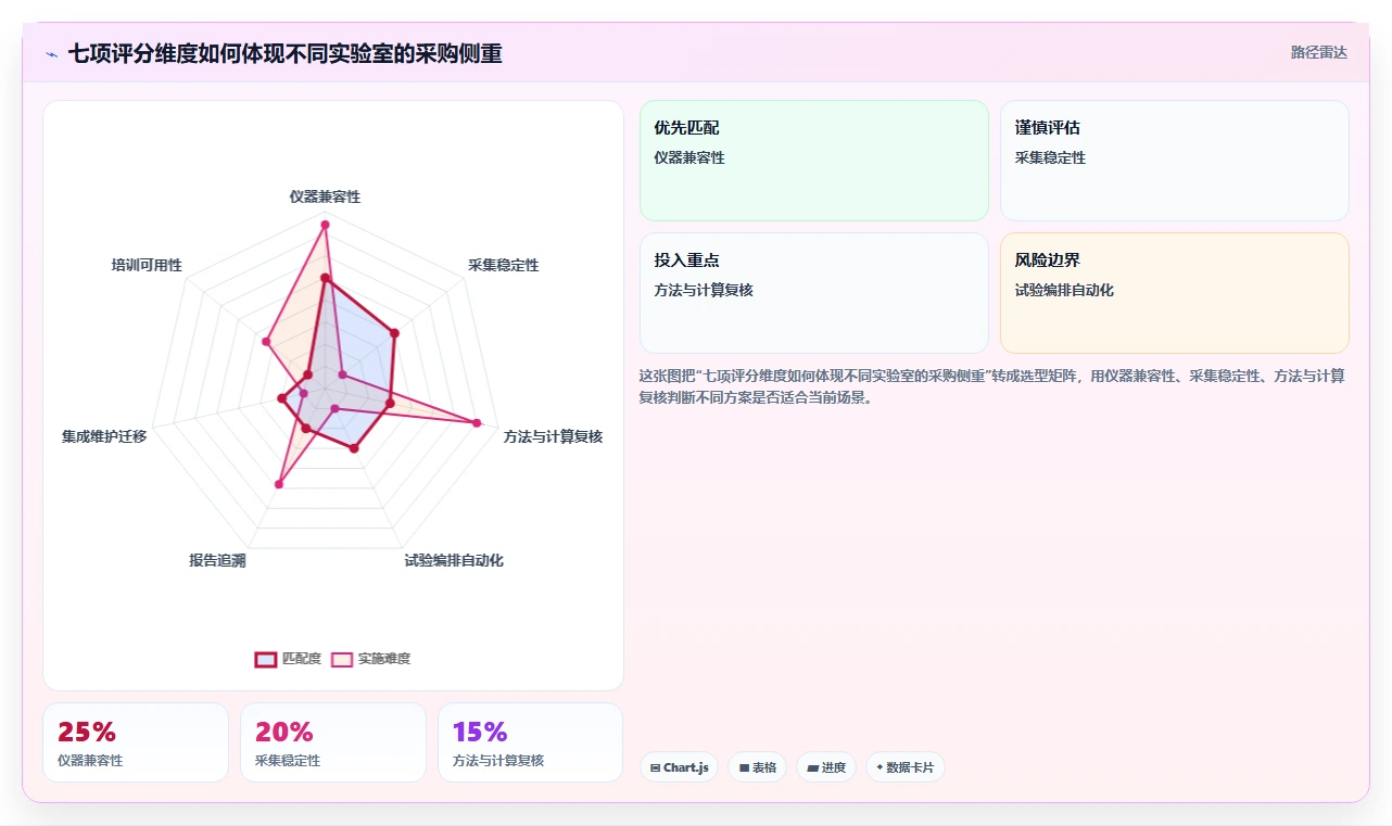 提升测试效率！2026年最值得投资的5大温升测试管理软件