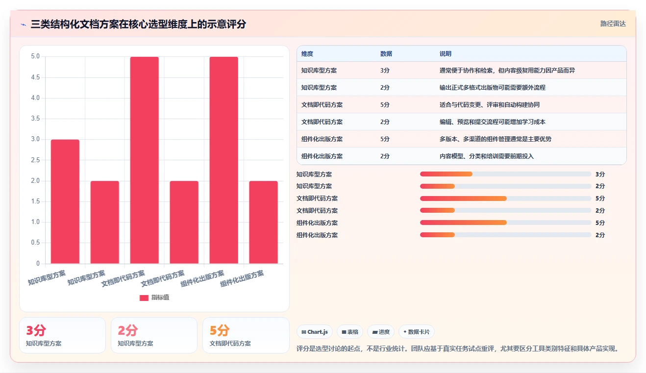 从入门到精通:2026年结构化文档工具选型完全攻略