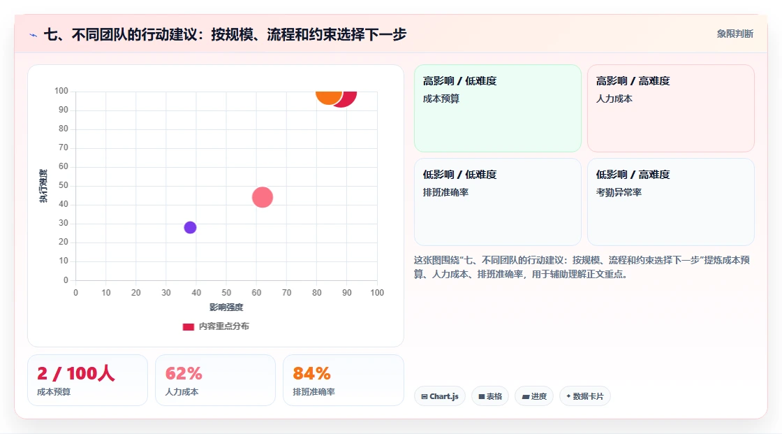 七、不同团队的行动建议:按规模、流程和约束选择下一步