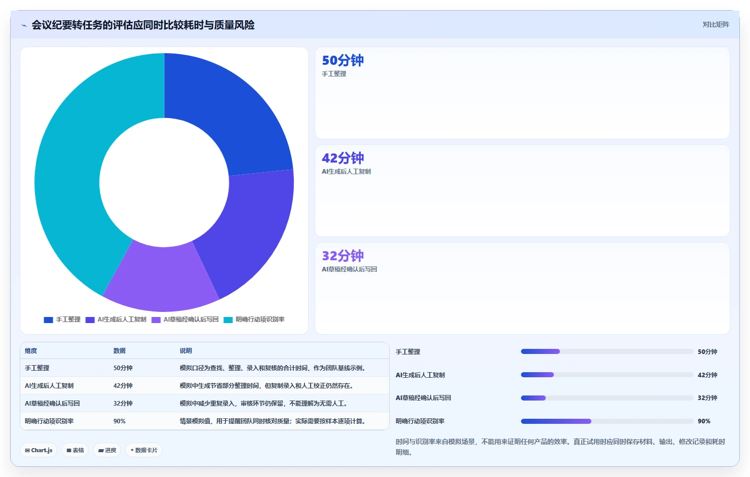 2026年有AI助手的项目管理软件哪个最实用？深度测评与推荐
