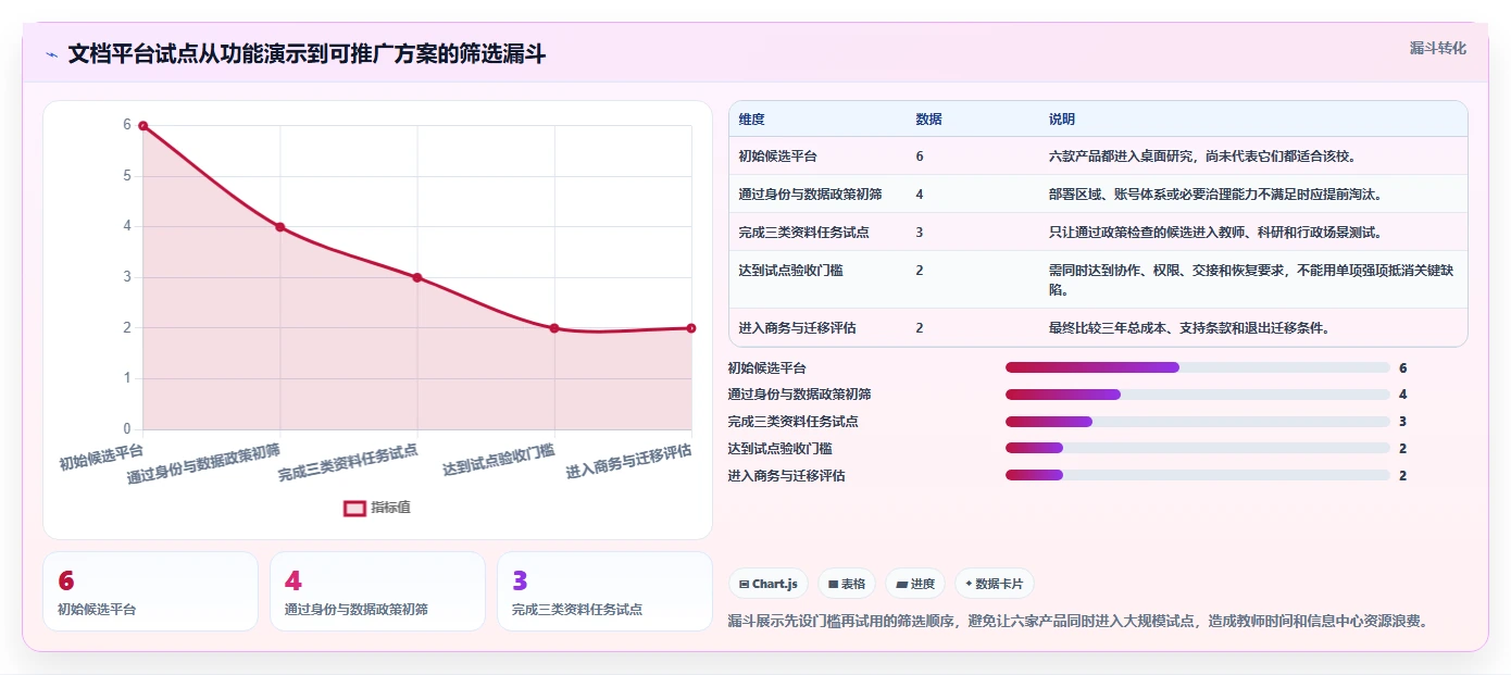 2026年高效教育:6款顶尖高校文档资料管理平台深度对比