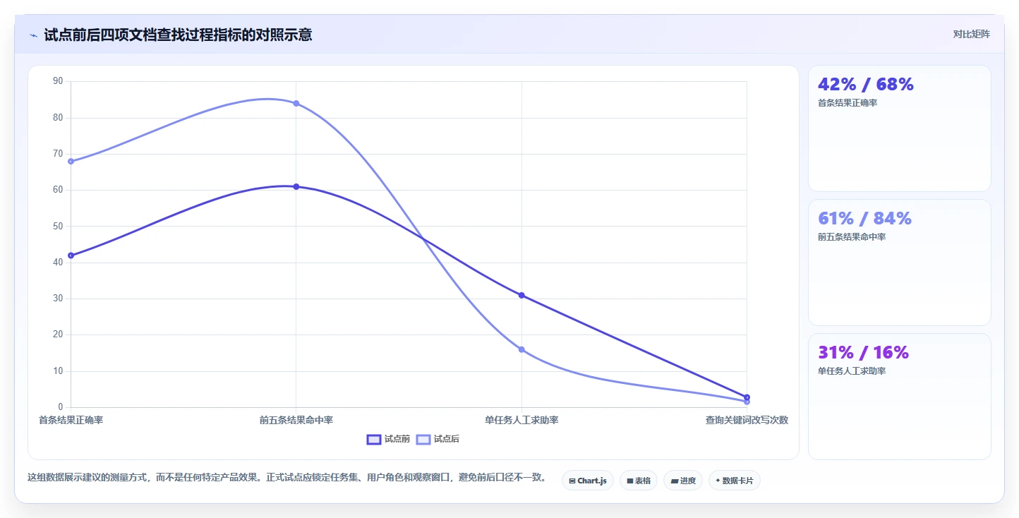选对工具事半功倍:2026年文档搜索管理系统top5推荐