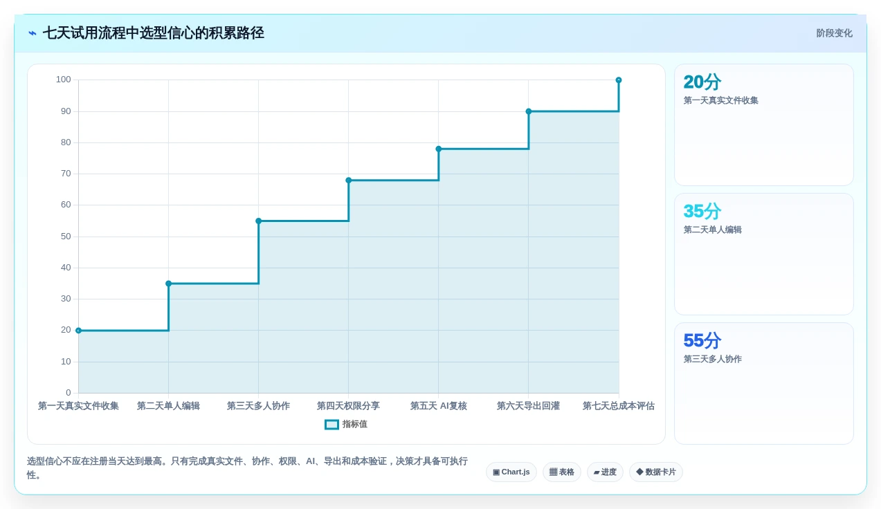 2026年效率之选:6款顶级在线文档处理平台深度对比