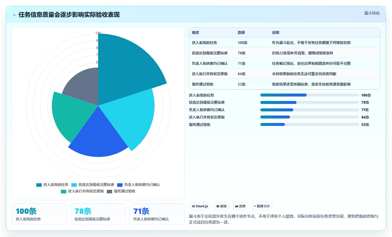 项目管理新趋势：2026年最受欢迎的8款工作任务分配系统