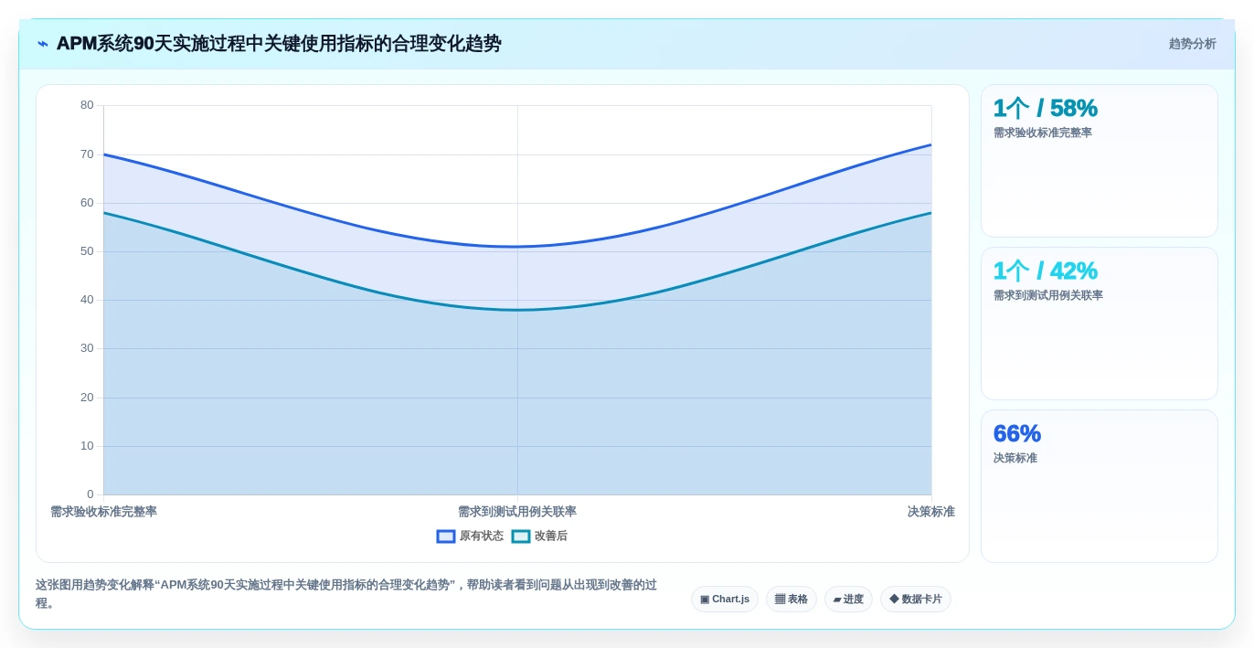 2026年度最佳APM项目管理系统大盘点:6款提升研发效率的顶级工具