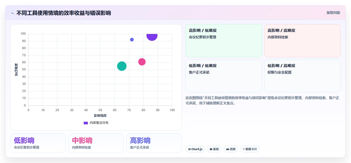 信息工具选型指南:2026年提升工作效率的8款必备利器