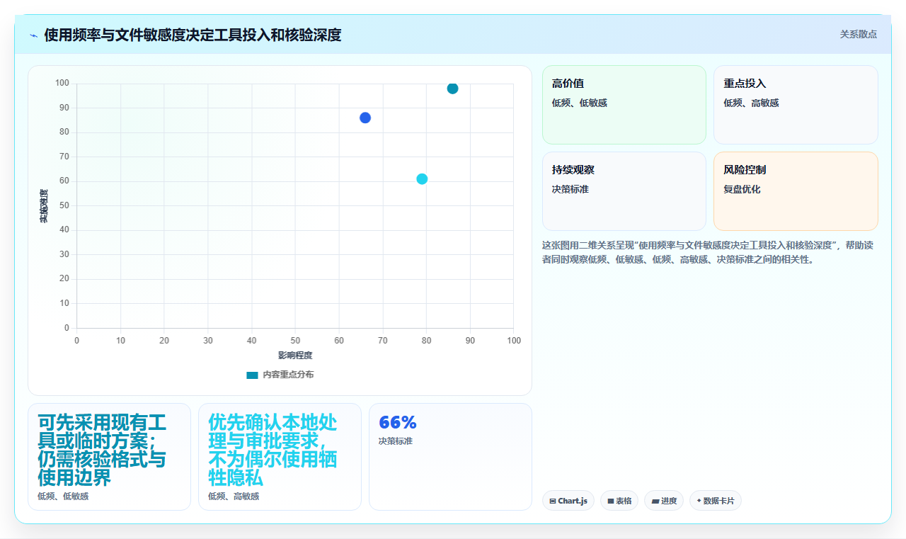 告别繁琐!2026年文档比较工具绿色版选购指南:6款精品推荐