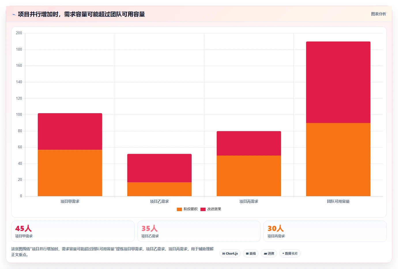 项目管理新趋势：2026年最受欢迎的5款计划跟进表