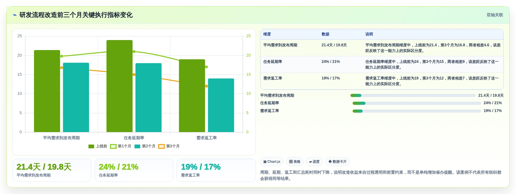 提升团队生产力:2026年值得投资的5大执行力管理系统盘点