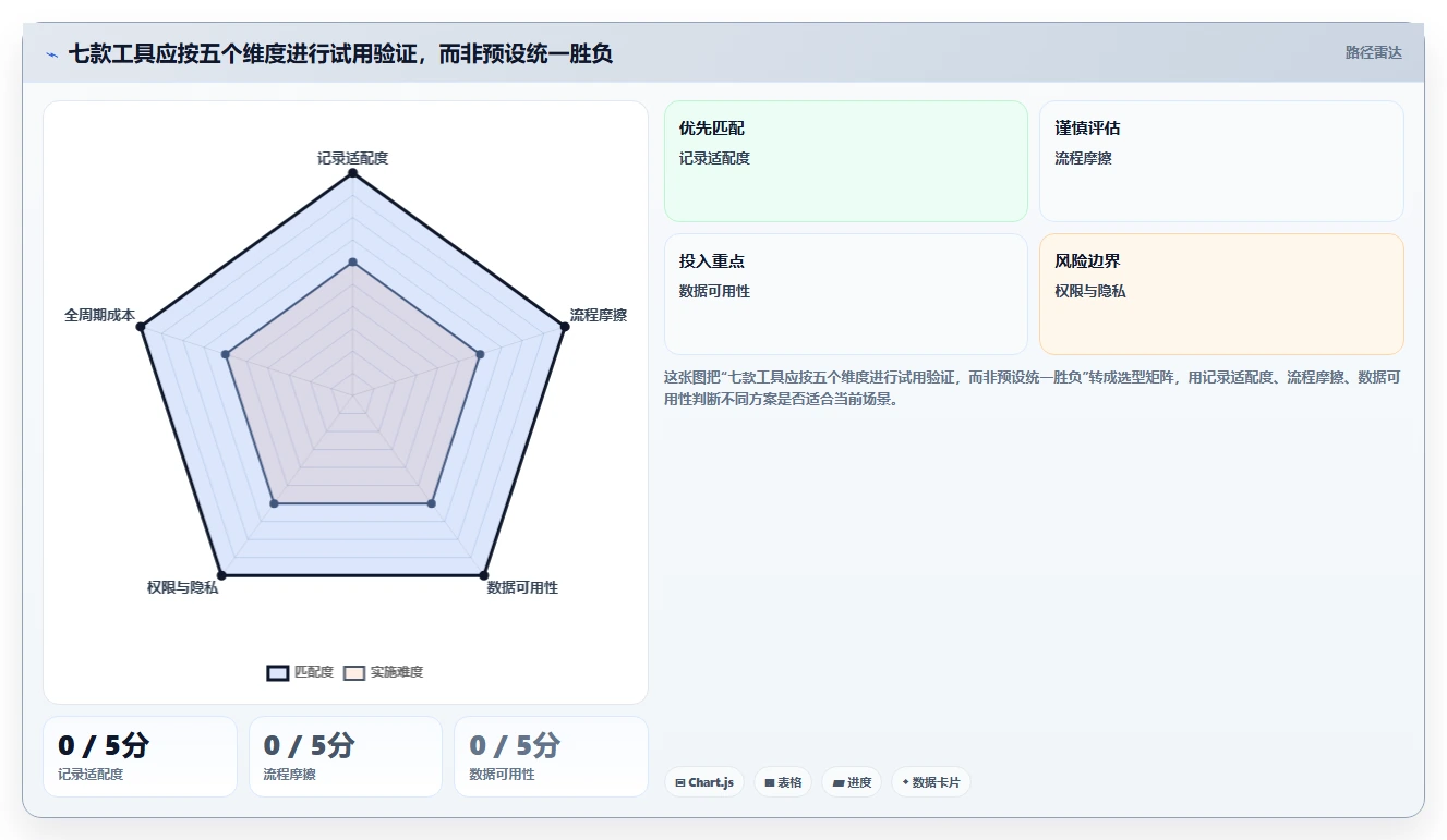 远程办公新趋势:2026年7款热门工作记录软件深度评测