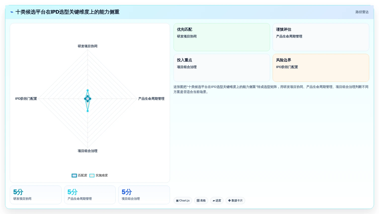 2026年十大IPD项目管理软件选型指南：从信创适配到全球化部署