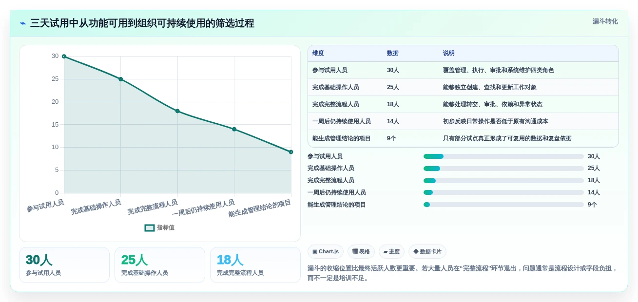 2026年效率革命：6大协作办公工具全面对比与选型指南