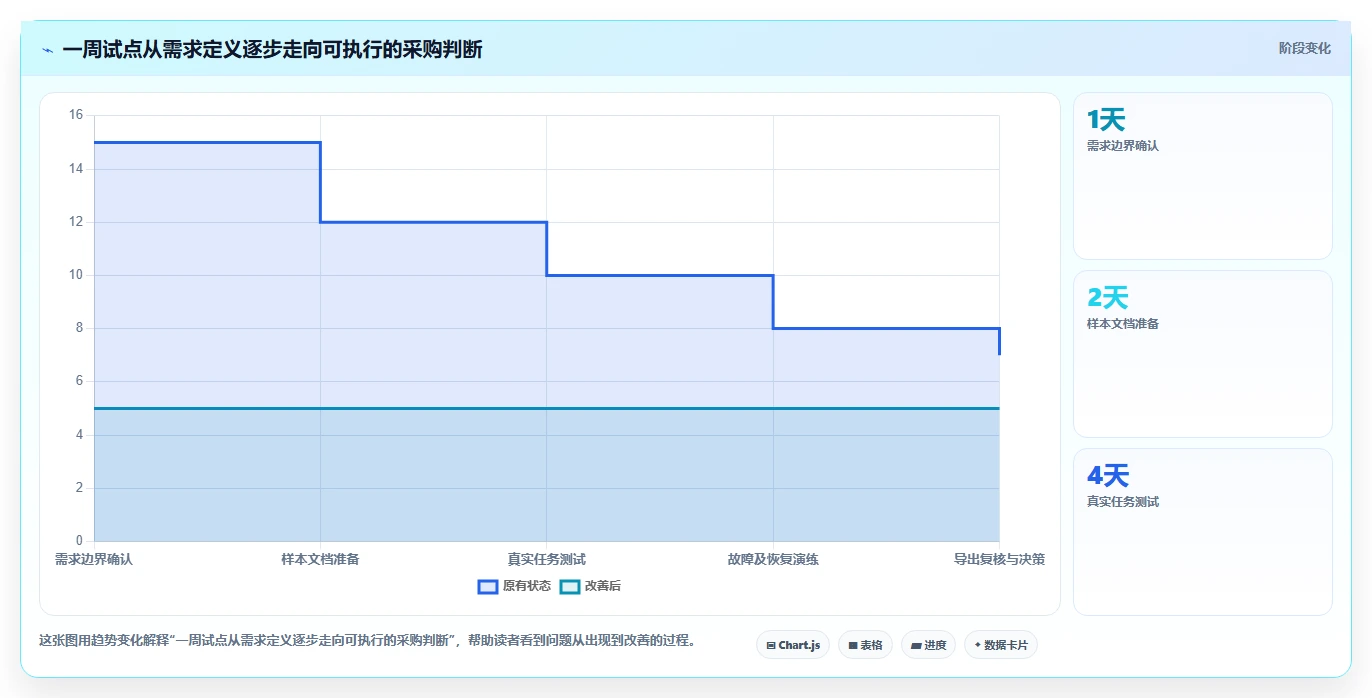 2026年效率之选：6大markdown文档管理工具全面对比
