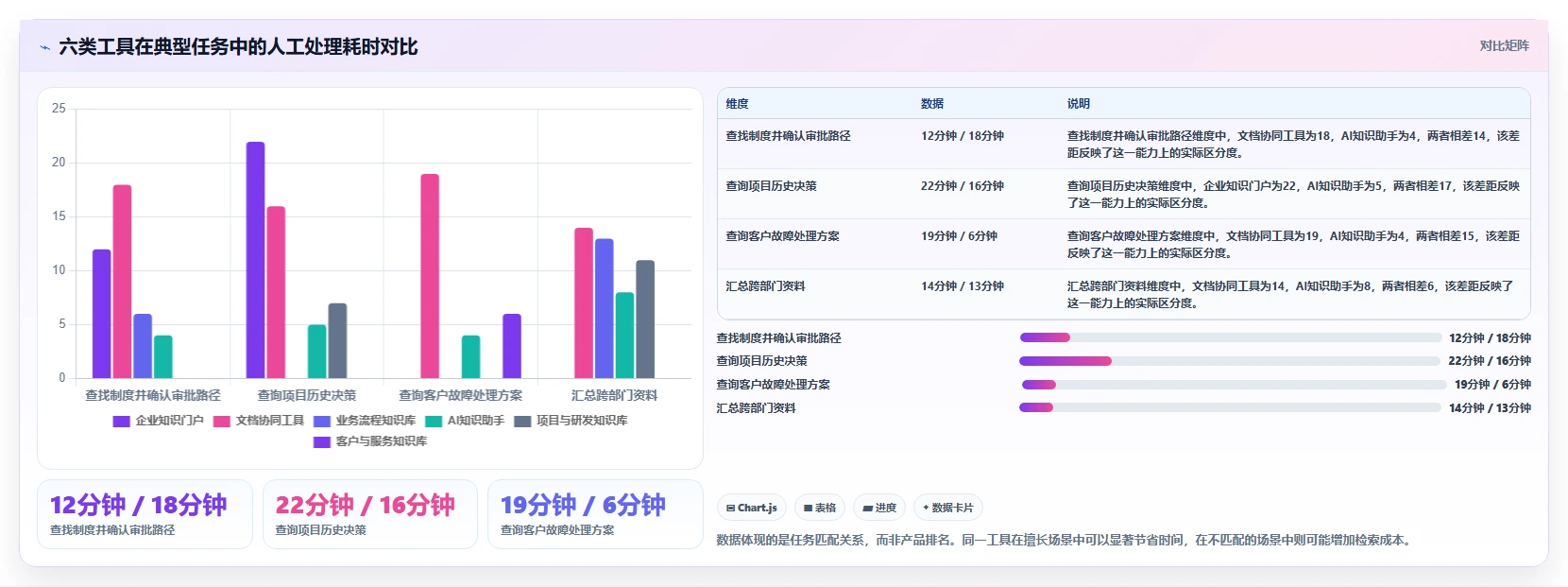 2026年知识管理效率提升:6款用友知识管理工具深度对比