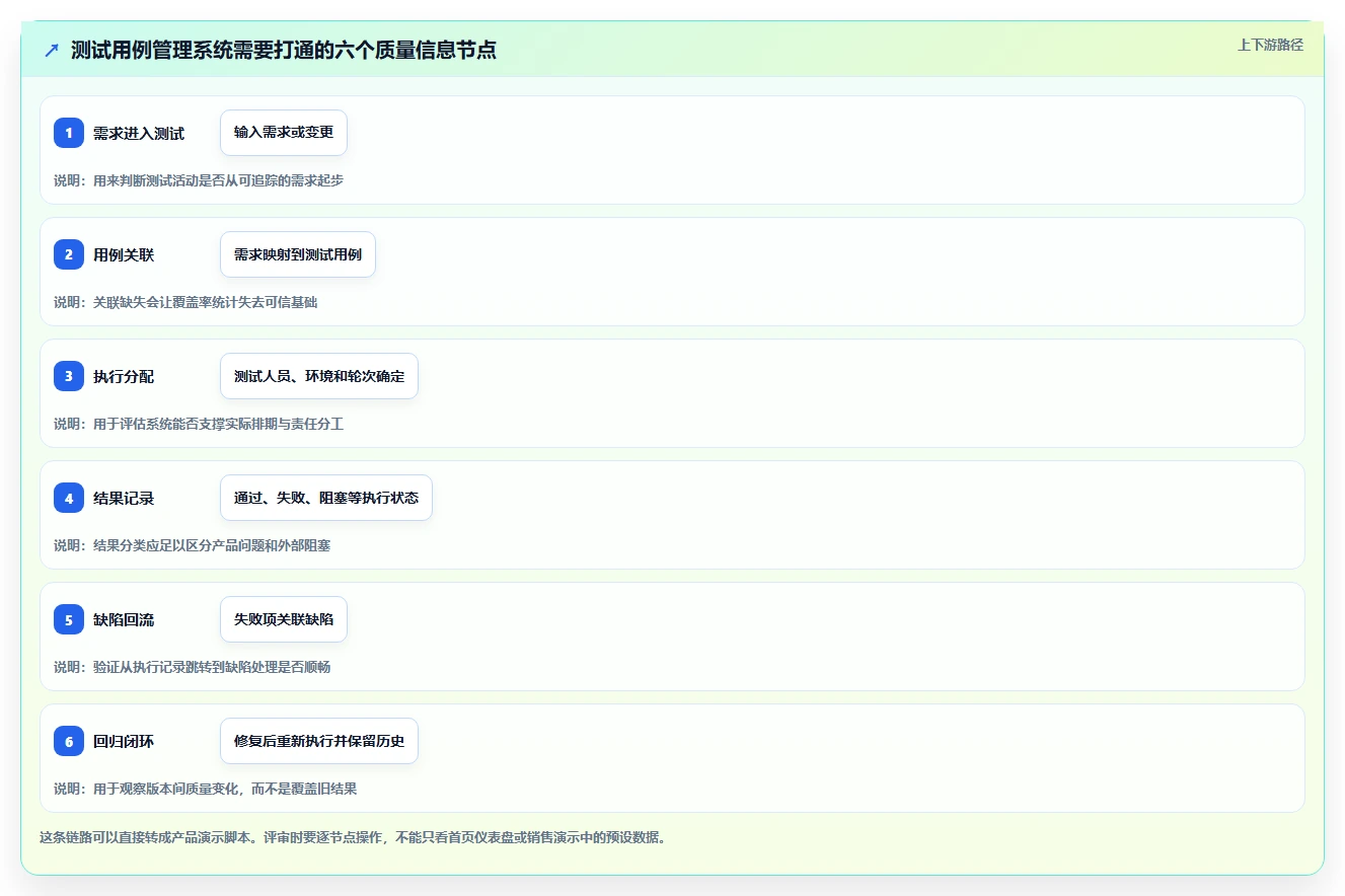 提升测试效率！2026年不可错过的5款测试用例执行在线系统推荐