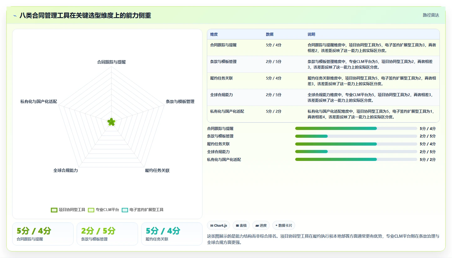 选择最佳合同跟踪管理软件：2026年8款热门工具深度分析