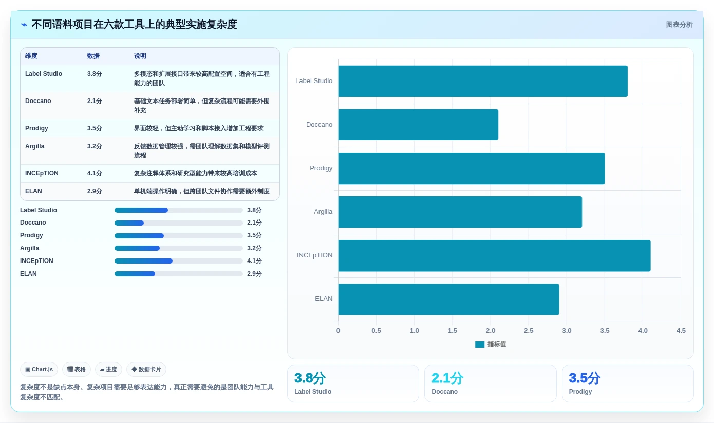 2026年必备:6款顶级语料管理工具全面对比