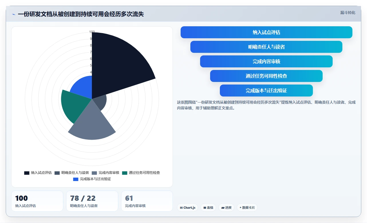 研发团队必备:2026年最受欢迎的7款开发文档编辑工具