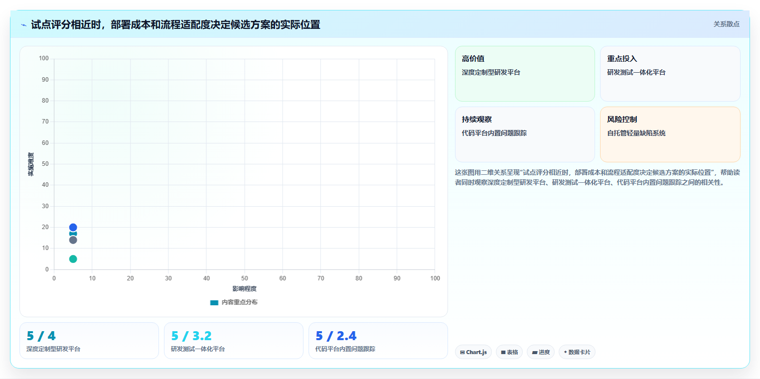 软件测试提交bug的平台选型指南:2026年8大工具深度分析