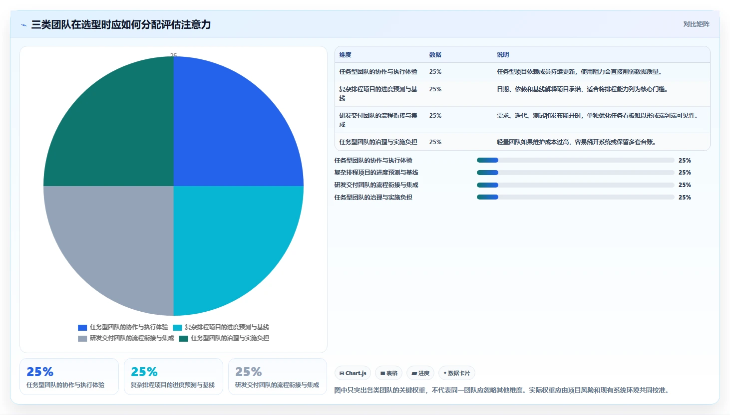 项目管理新趋势:2026年最受欢迎的8款计划进度管理软件盘点