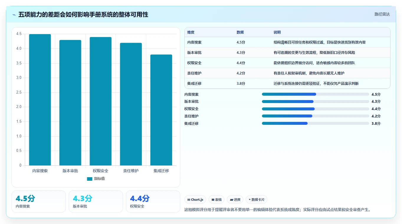 2026年文档手册管理系统选型指南：5大必备功能全面对比