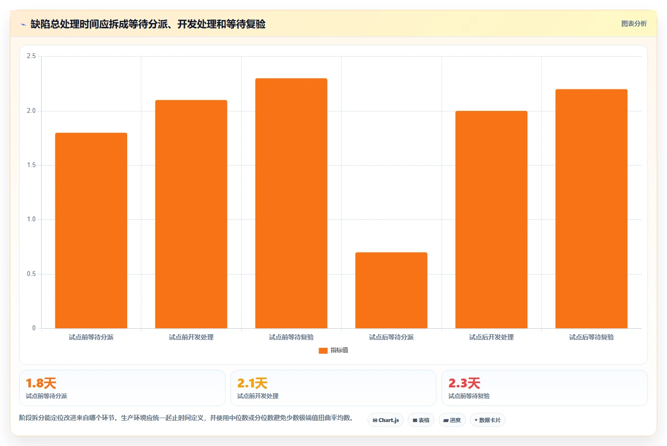 项目管理效率提升！2026年TOP 5 bug统计软件工具深度分析