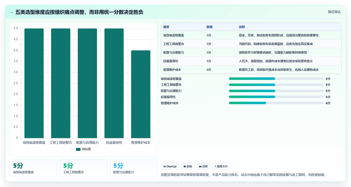 提升研发效率：2026年最值得投资的5款项目开发计划系统