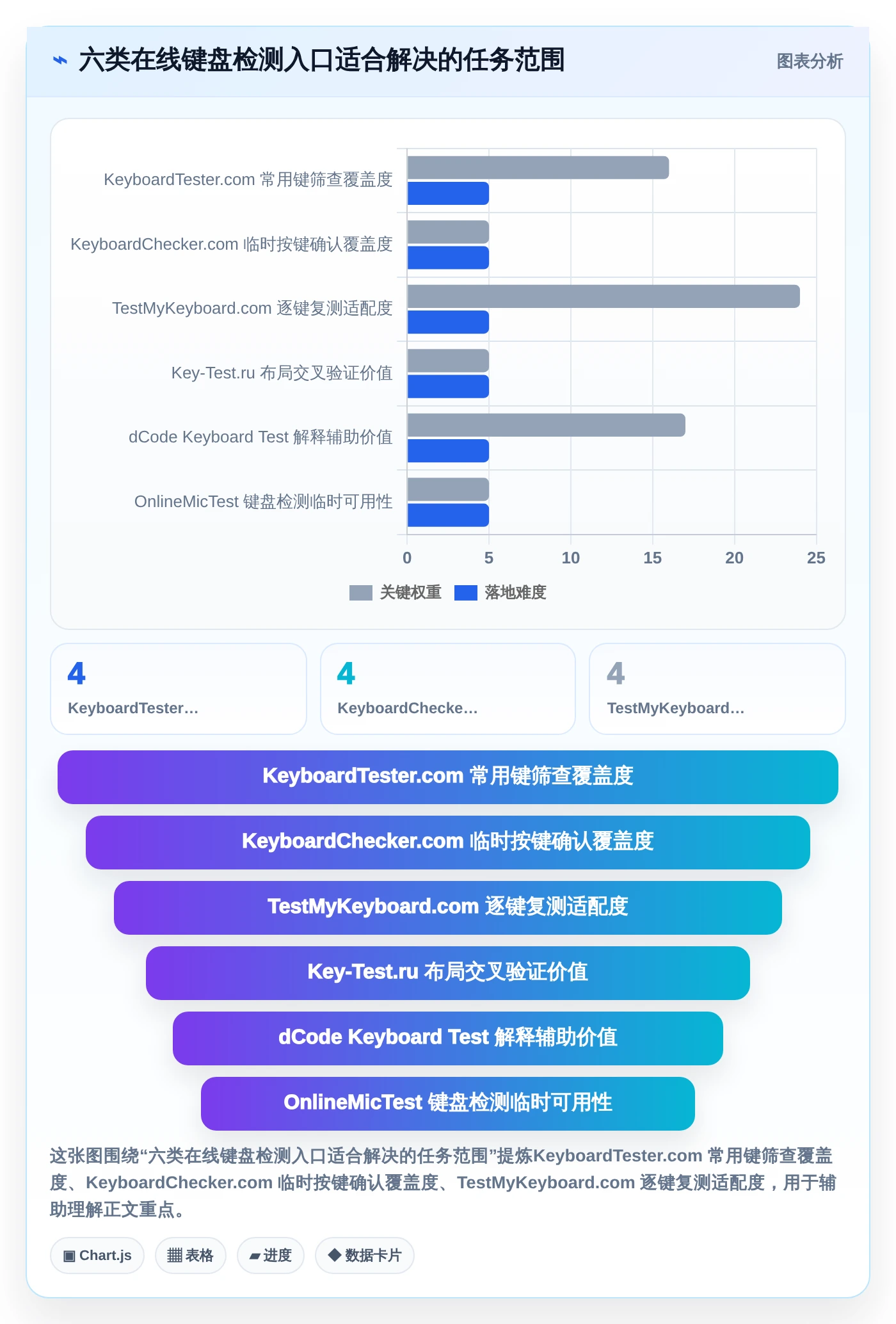 提升开发效率：2026年6大键盘检测工具在线测试软件选型指南