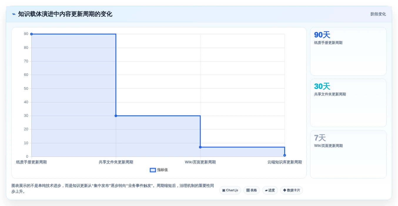 从纸质到云端:2026年知识库软件的历史发展及7款优秀工具推荐
