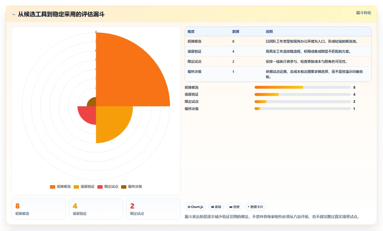 提升团队协作：2026年值得关注的8款工作事项跟踪系统推荐