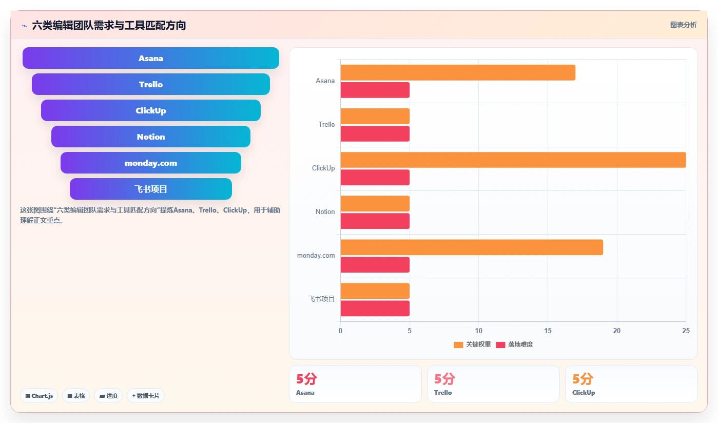 2026年效率革命：6款顶尖编辑任务软件全面对比