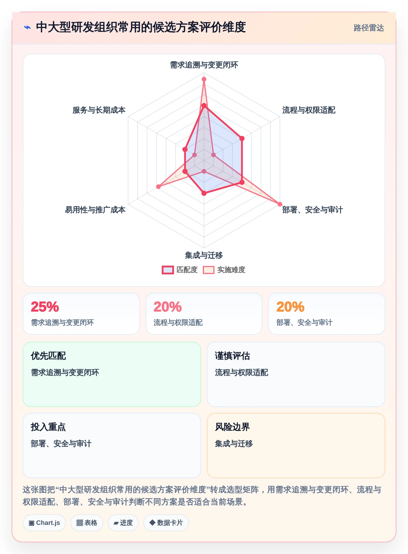 项目经理指南:如何在2026年选择最适合的华为需求管理软件?