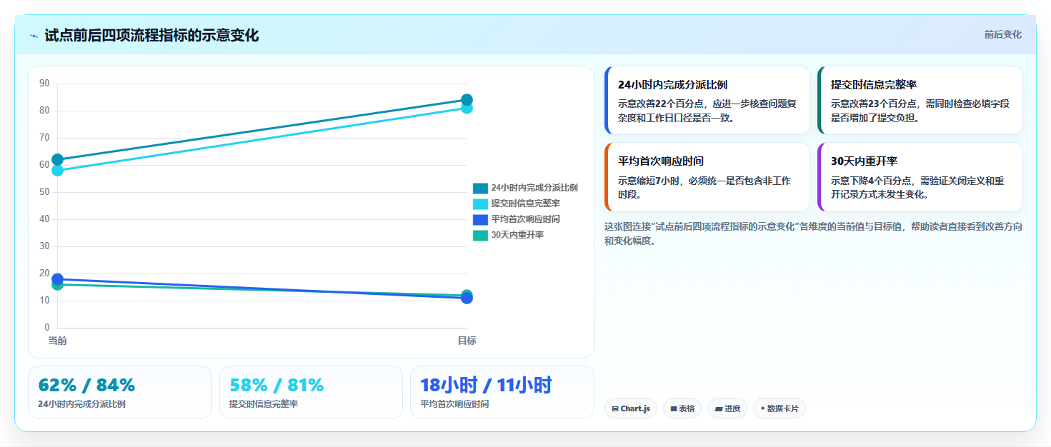 2026年必备:6款好用的问题记录软件,让工作效率翻倍