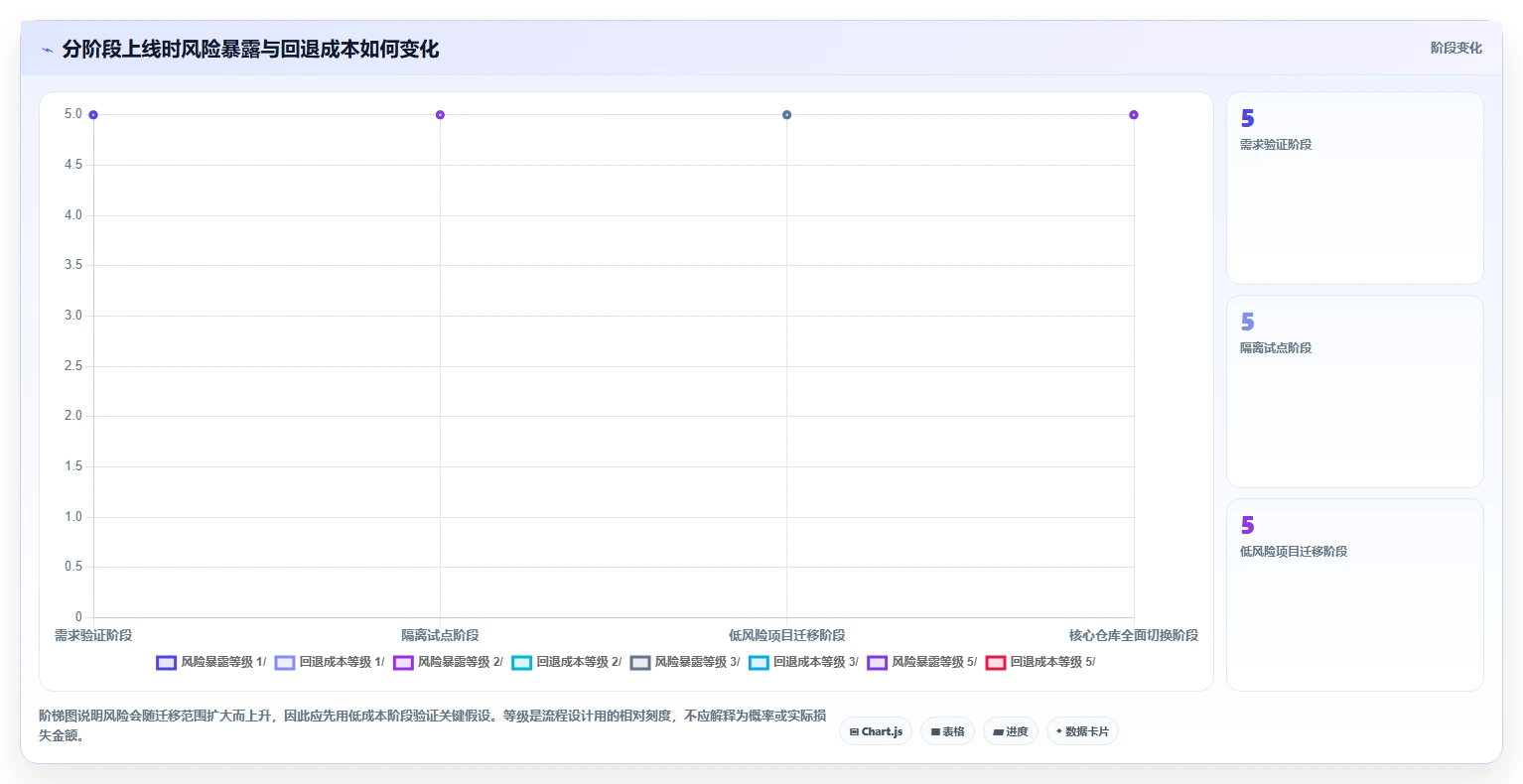 2026年版本管理平台选型指南:5款新兴工具引领协作新趋势