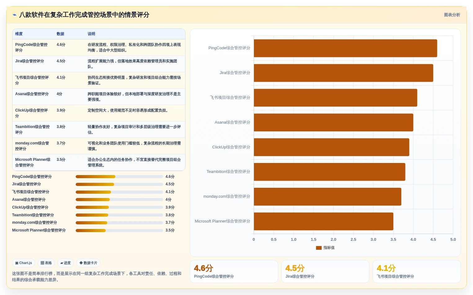 提升团队生产力：2026年度8款管控工作完成的软件深度评测
