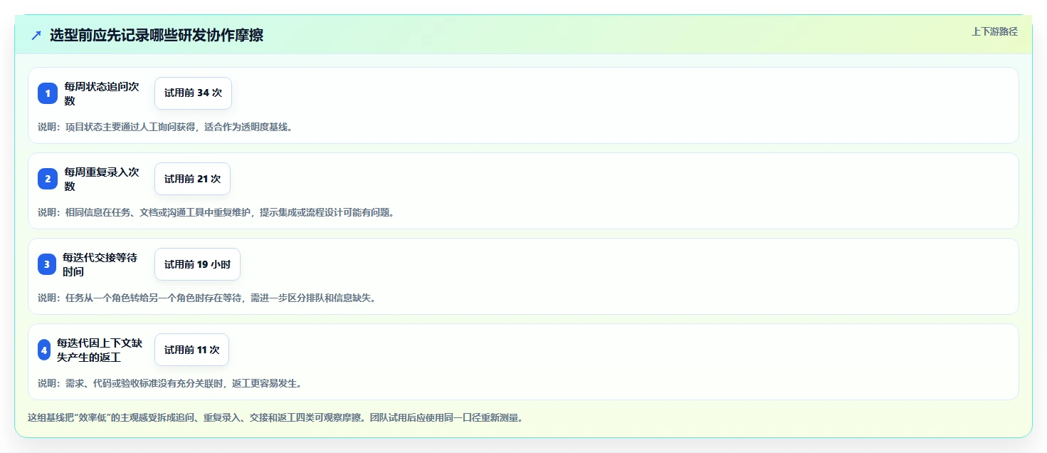 2026 年必备的 7 款开发管理工具推荐：提升团队效率的利器