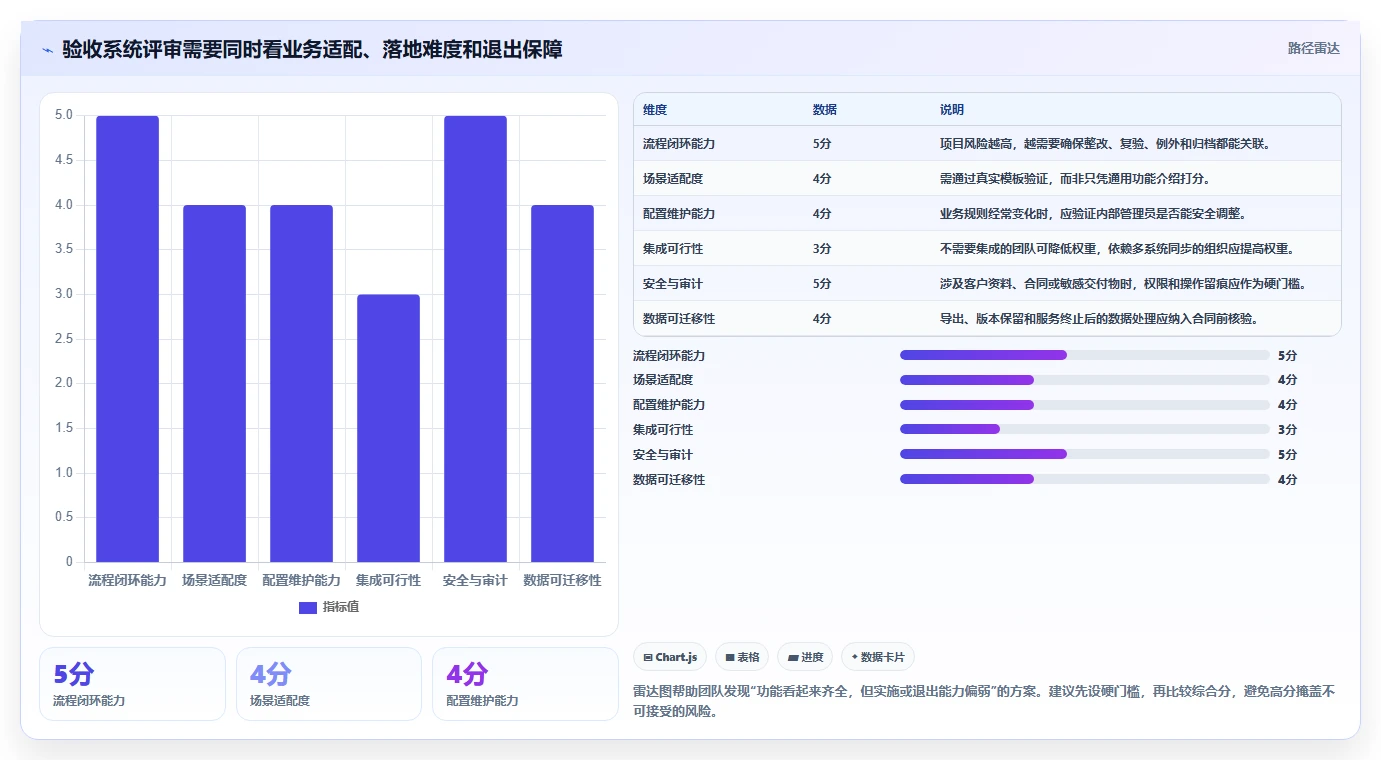 选对项目验收系统事半功倍：2026年最值得投资的5大工具