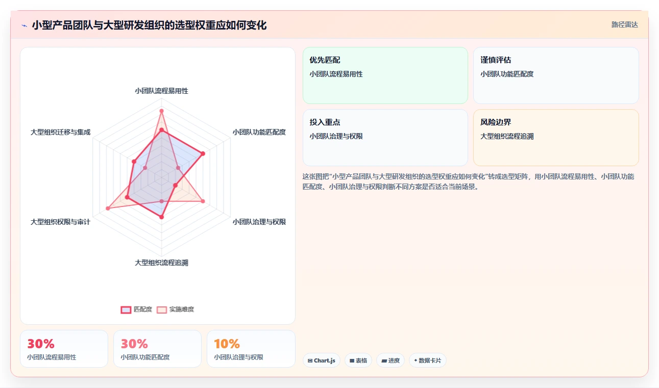 提升团队协作效率:2026年产品经理常用软件工具top5推荐及选型指南