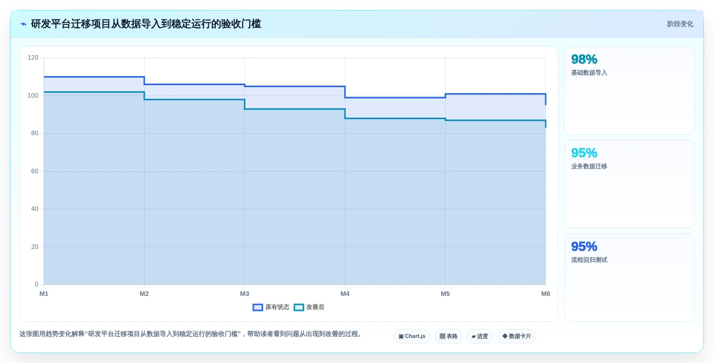 2026年企业级项目管理系统选型指南:10款主流产品核心能力解析
