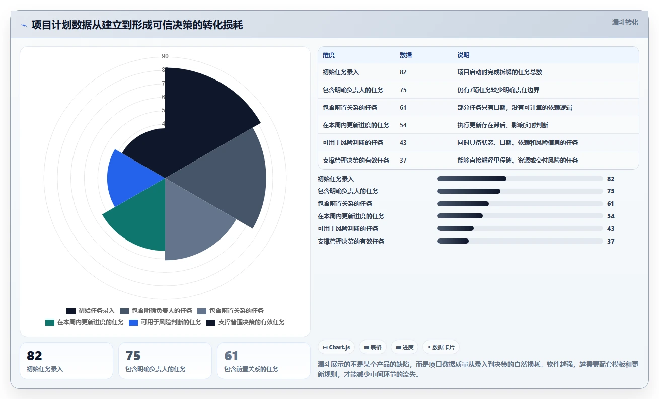 2026年项目管理利器:6款最佳在线甘特图软件全面对比