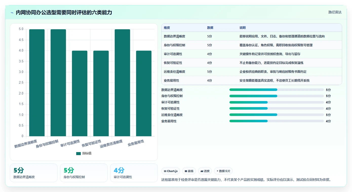 企业数据安全优先：2026年内网部署协同办公软件选型指南