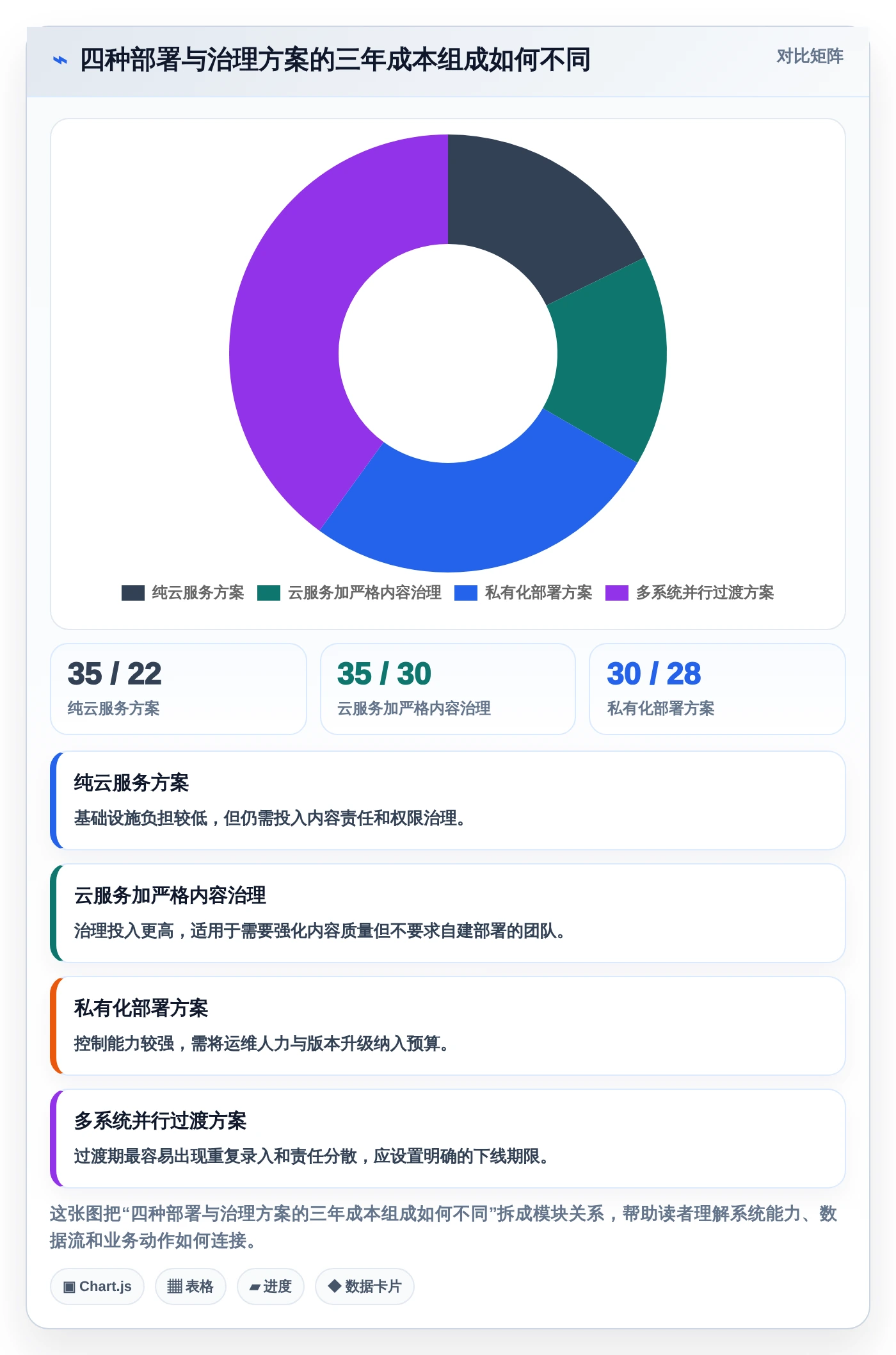 2026年公司搭建wiki必备：5大热门工具深度对比