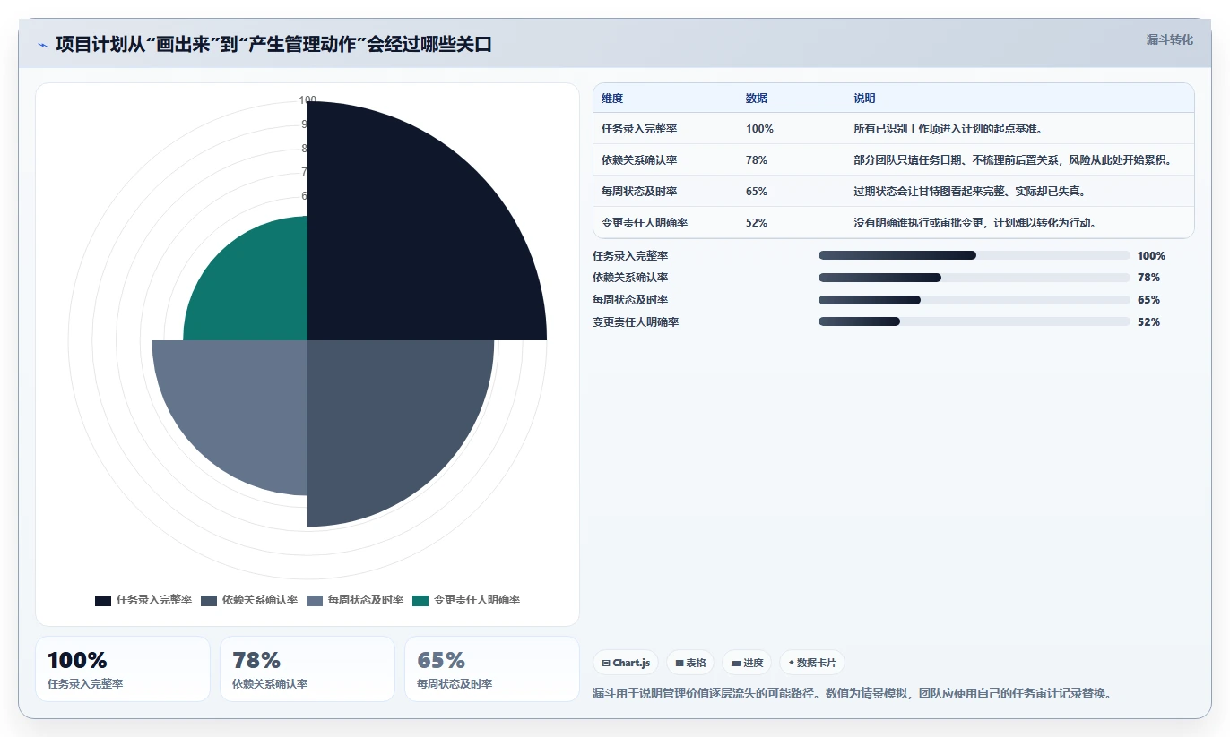 2026年项目管理新趋势：6款顶级在线甘特图项目管理工具深度对比