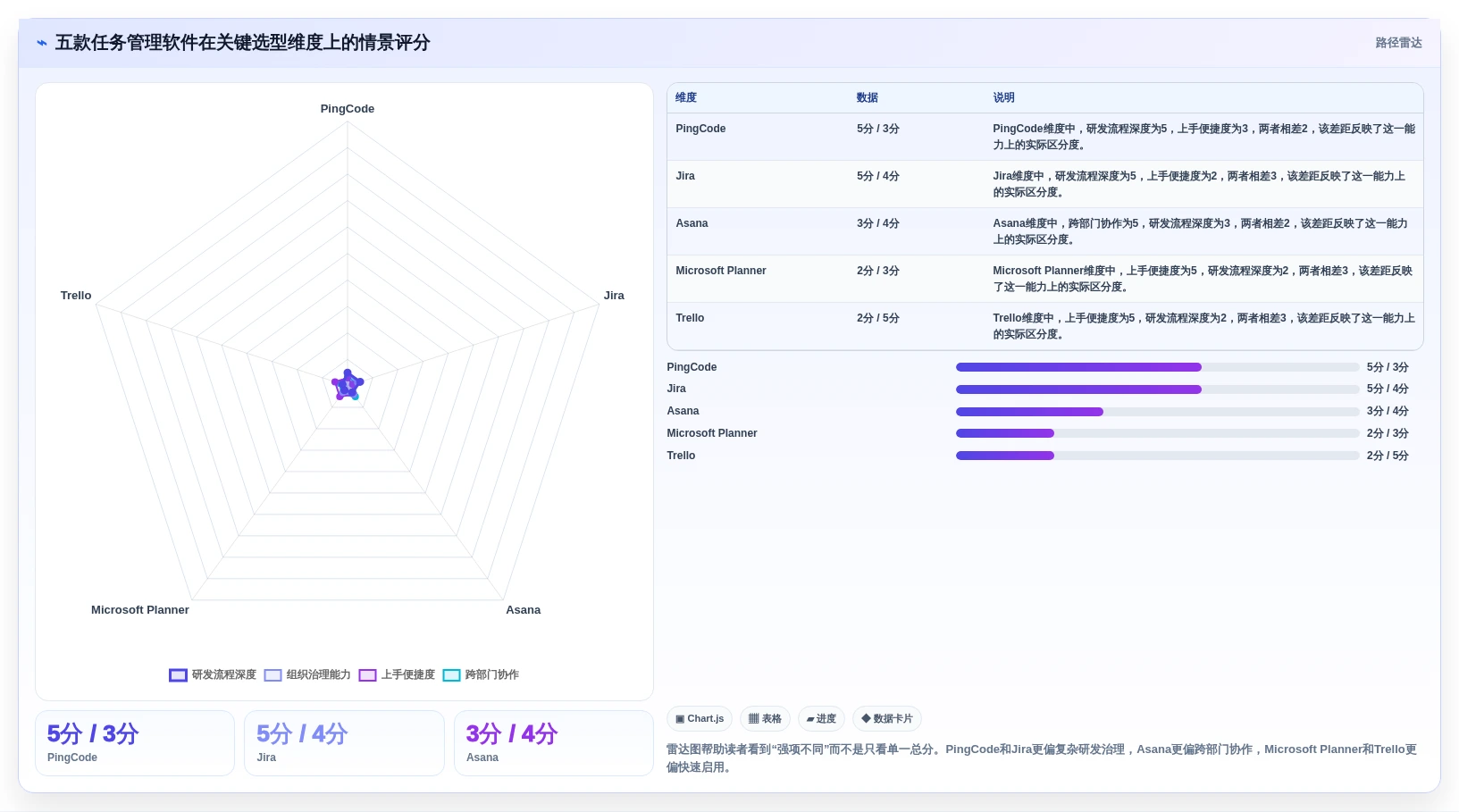 提升团队协作：2026年最值得尝试的5大比较好的任务管理软件
