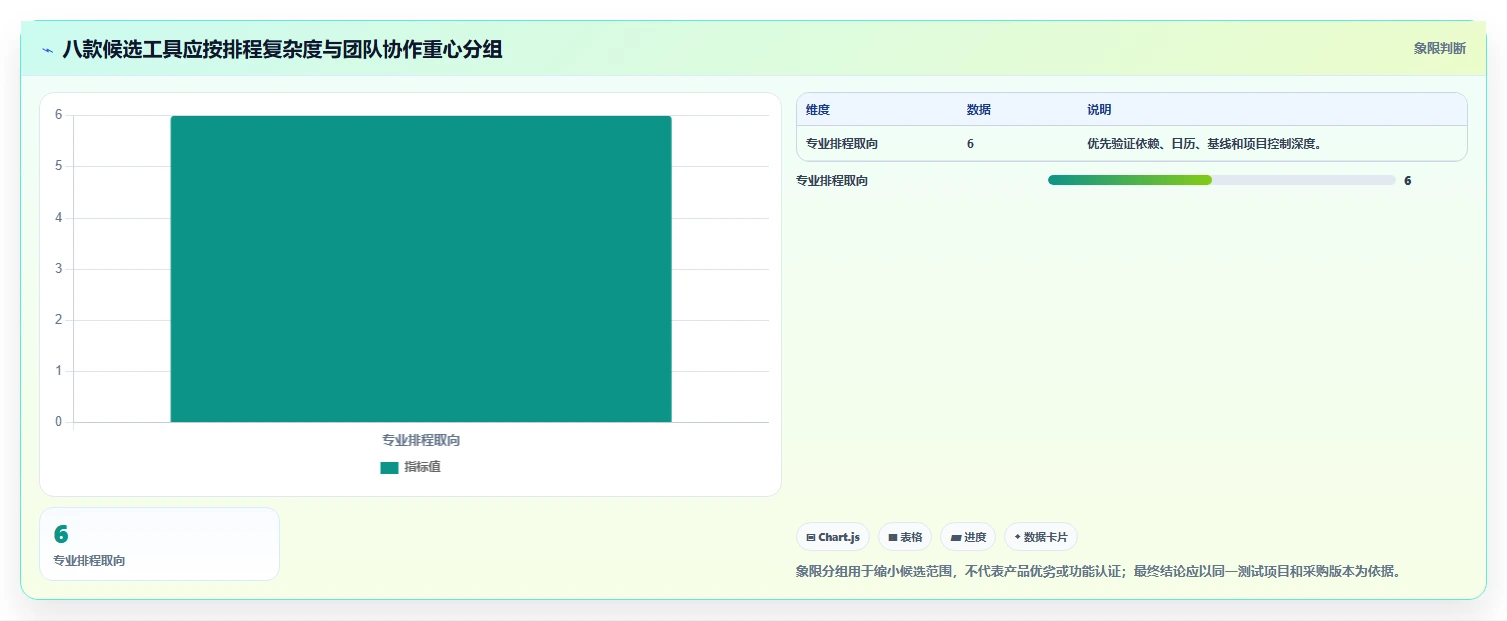 2026年效率神器：8款自动生成进度计划的软件工具大比拼